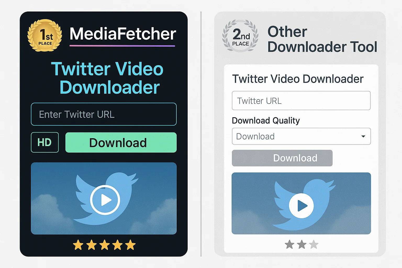 Ranking chart showing top 10 Twitter video downloaders with ratings, features, and performance scores