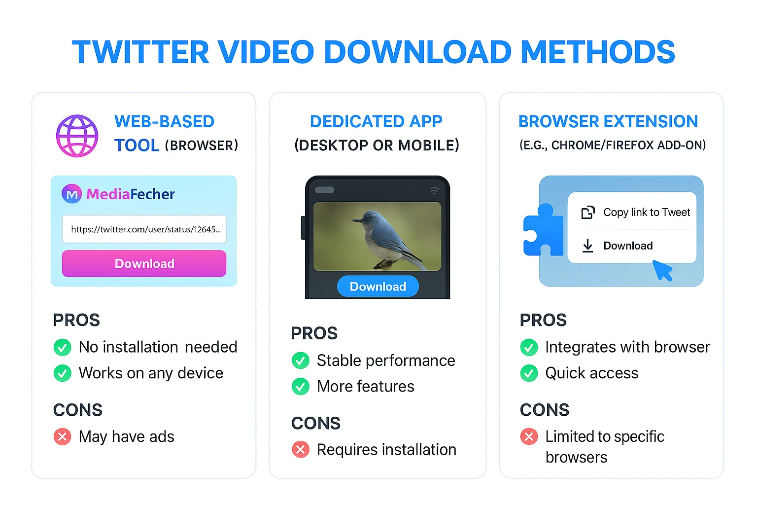 Comprehensive comparison illustration showing different Twitter video download methods including online tools, browser extensions, and mobile apps with their respective interfaces and features