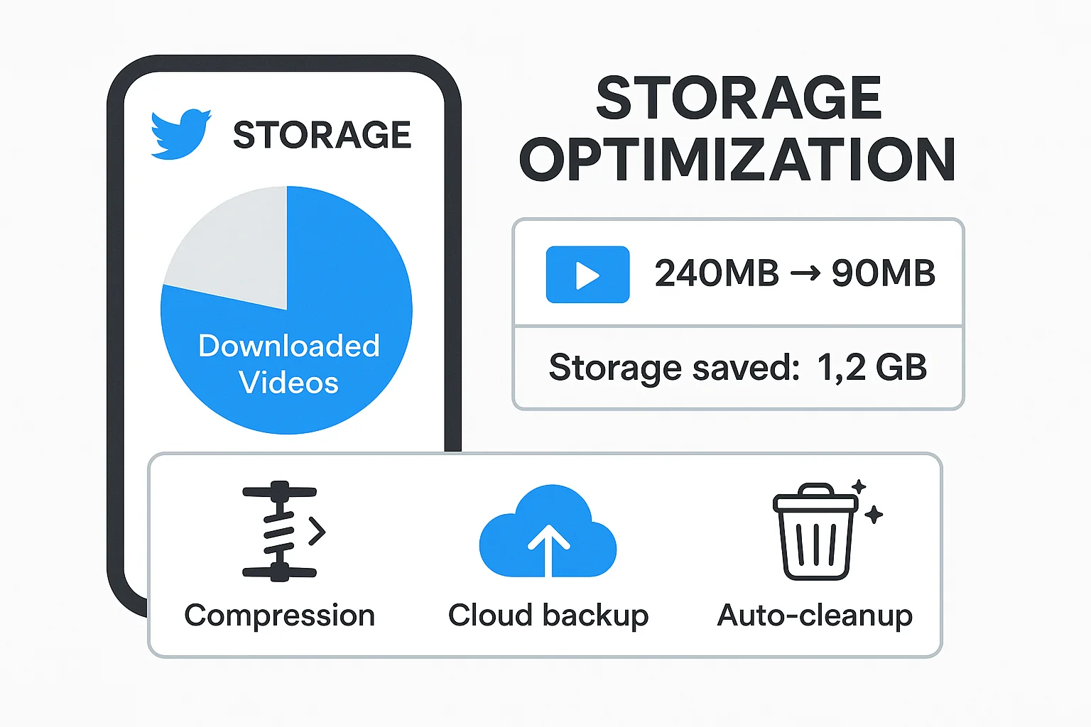Computer screen showing organized digital storage interface with Twitter video files sorted into folders, displaying storage usage statistics and optimization options